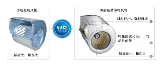 美的直流無刷風(fēng)機盤管離心風(fēng)輪