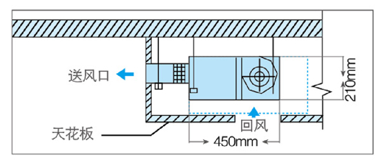 薄型風(fēng)管機模型圖