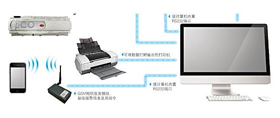 精密機房空調(diào)