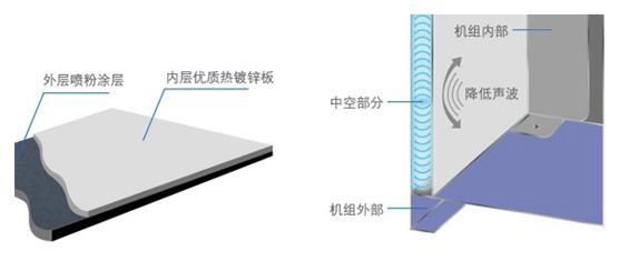 精密機房空調(diào)
