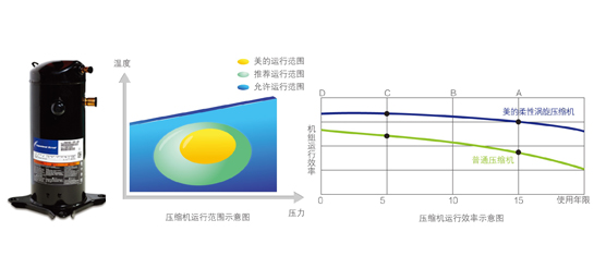 高溫直熱循環(huán)式