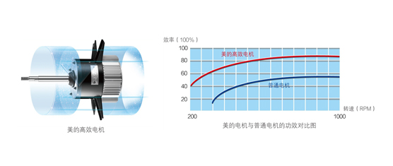 高溫直熱循環(huán)式