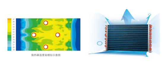 高溫直熱循環(huán)式