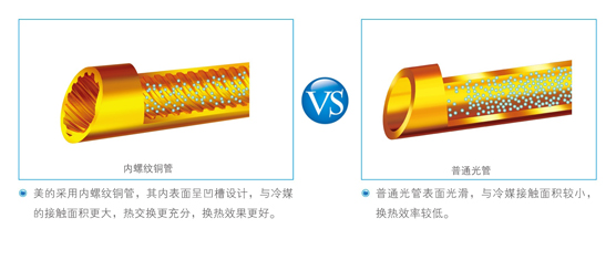 高溫直熱循環(huán)式