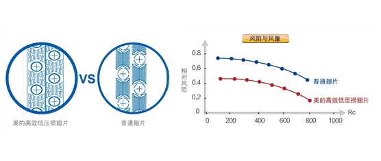 高溫直熱循環(huán)式