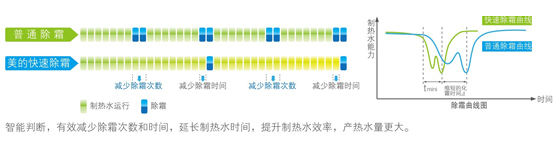 高溫直熱循環(huán)式