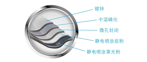 高溫直熱循環(huán)式
