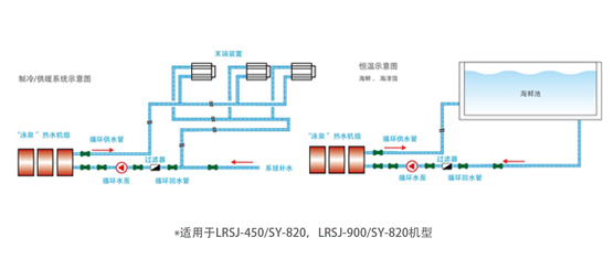 鈦管恒溫式LRSJ-900/SY-820