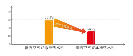鈦管恒溫式LRSJ-900/SY-820